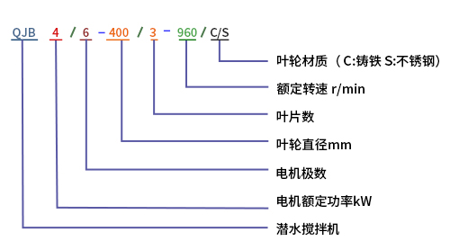 潛水?dāng)嚢铏C型號表示