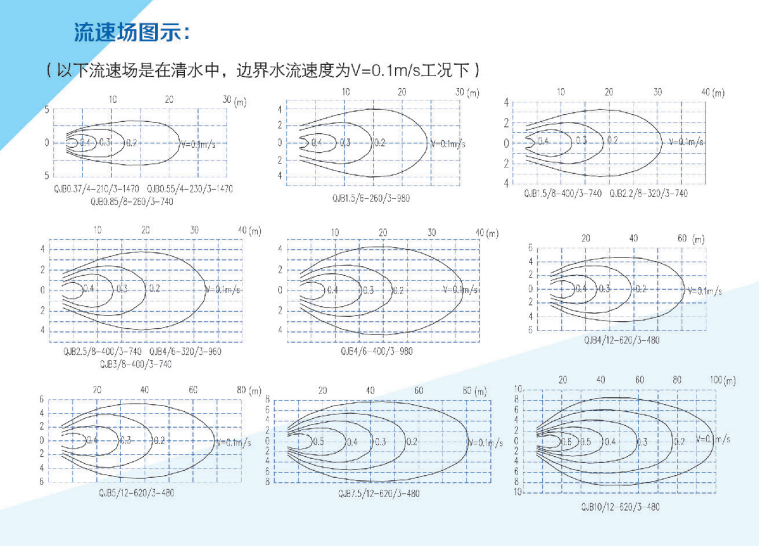 潛水?dāng)嚢铏C流場圖