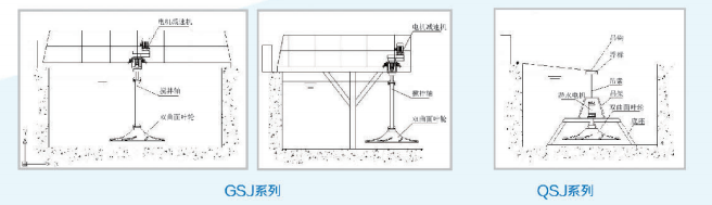 雙曲面攪拌機(jī)結(jié)構(gòu)