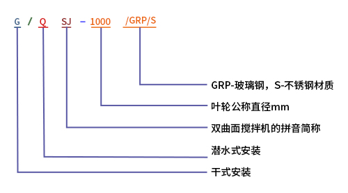 雙曲面攪拌機(jī)型號(hào)