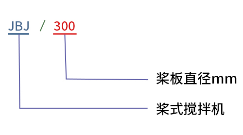 槳式攪拌機(jī)型號