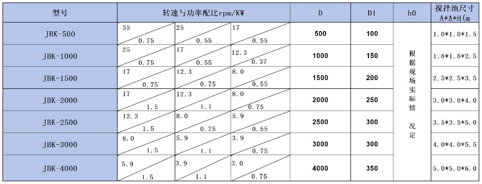 框式攪拌機參數(shù)