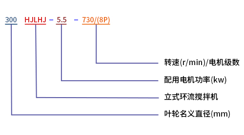 立式環(huán)流攪拌機型號