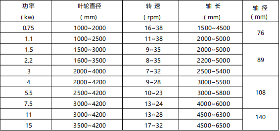 水翼攪拌機