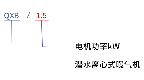 潛水離心曝氣機型號