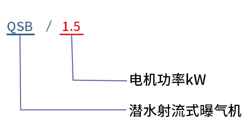 潛水射流曝氣機(jī)型號(hào)