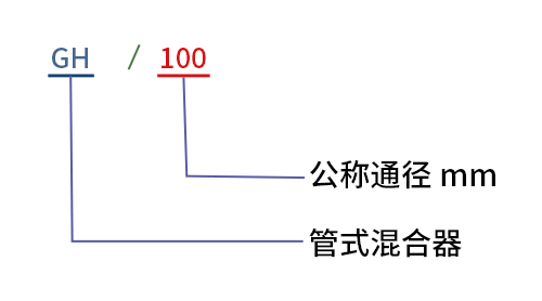 管道混合器型號