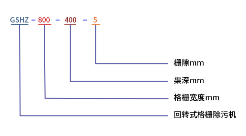 回轉(zhuǎn)式格柵除污機(jī)型號