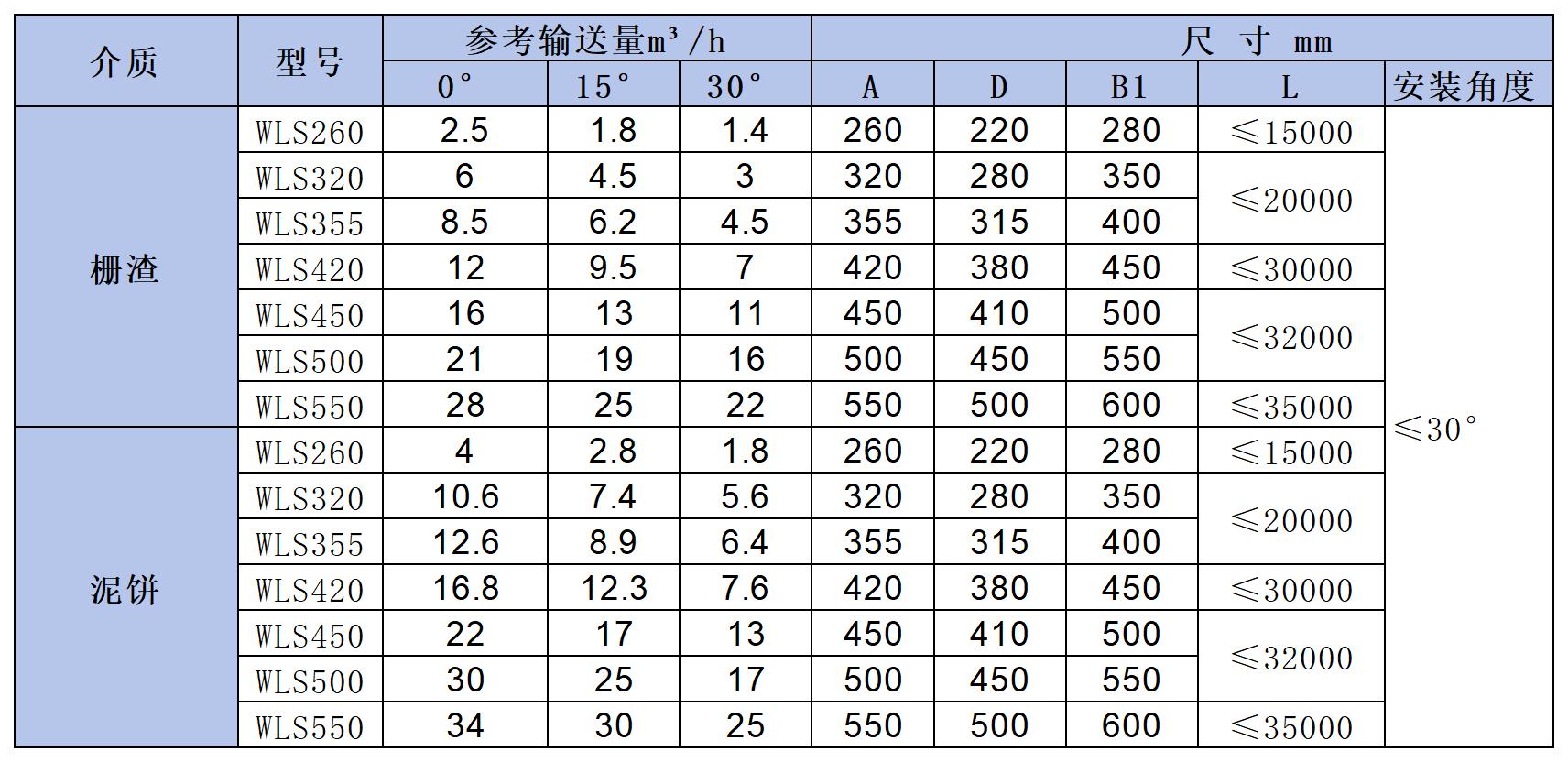 無軸螺旋輸送機(jī)參數(shù)