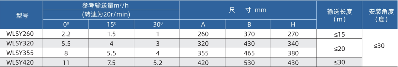 無軸螺旋輸送壓榨一體機參數(shù)