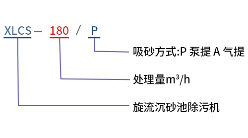 旋流沉砂器型號