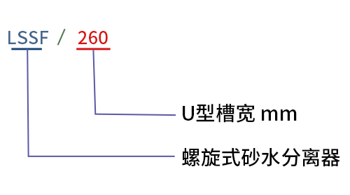 螺旋式砂水分離器