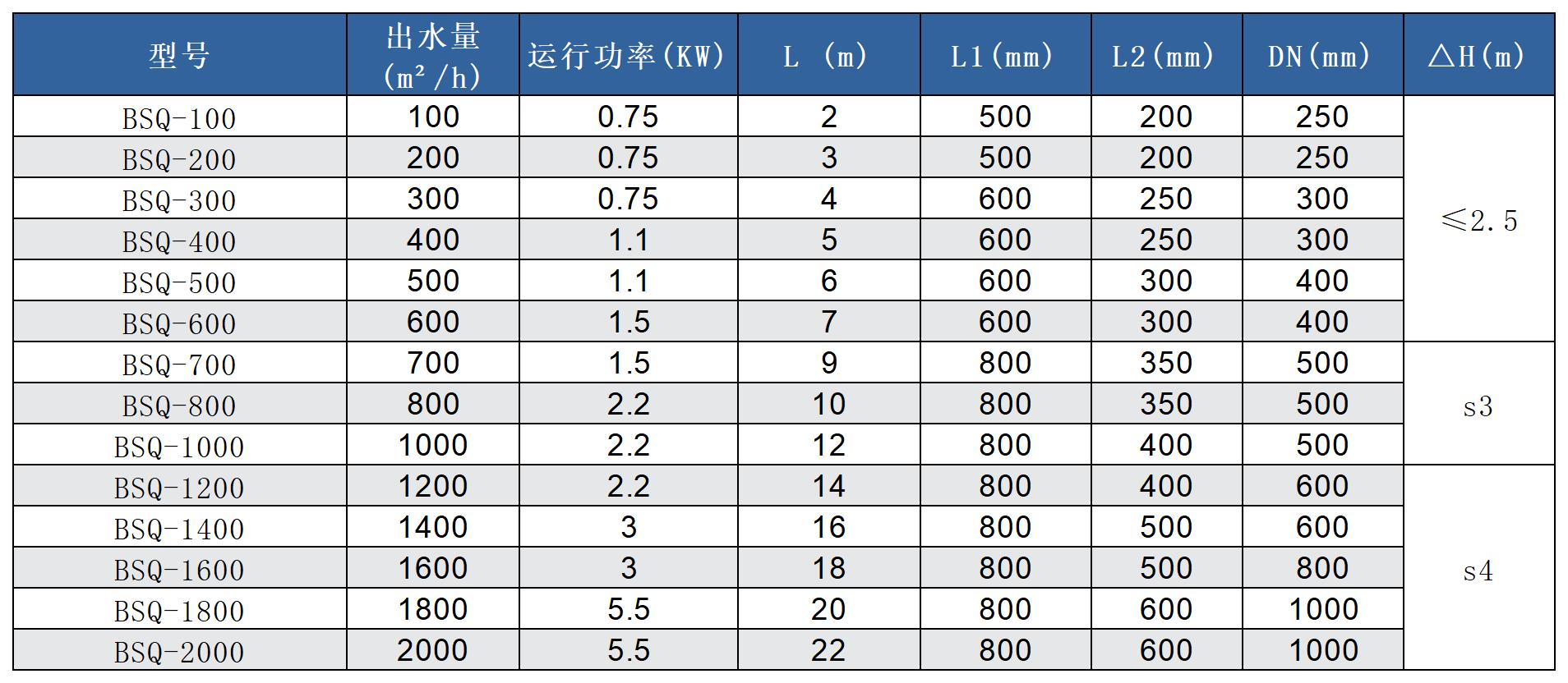 旋轉(zhuǎn)式潷水器參數(shù)