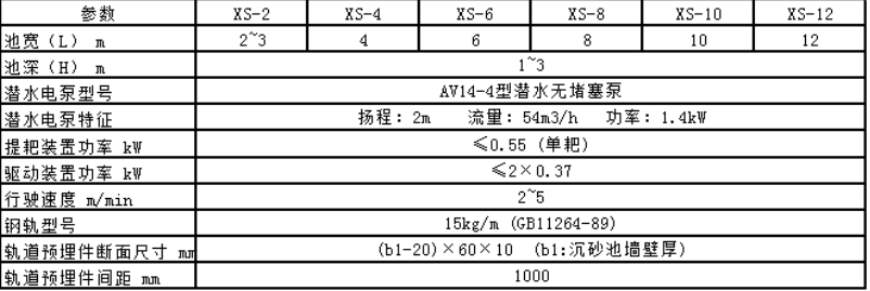 沉砂池吸砂機參數(shù)