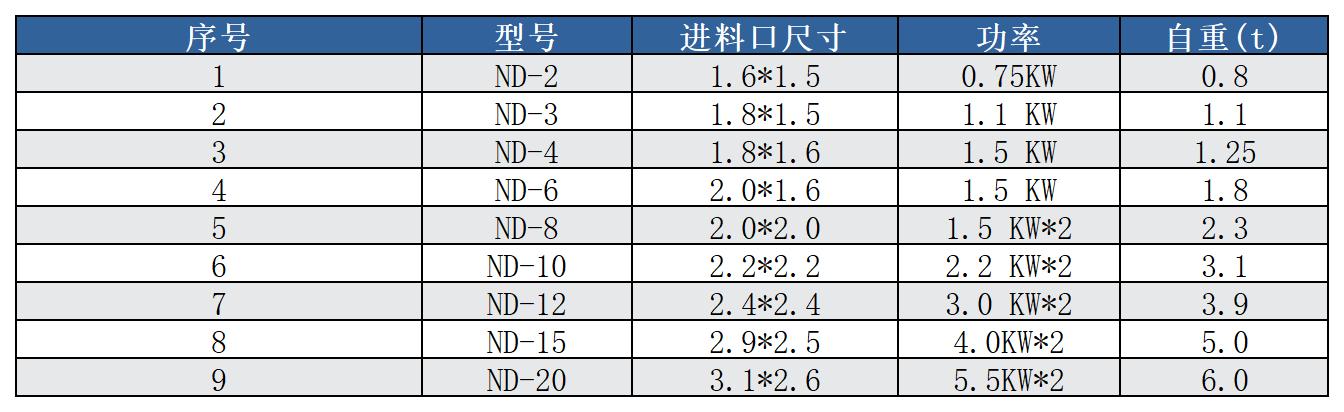 電動泥斗參數(shù)