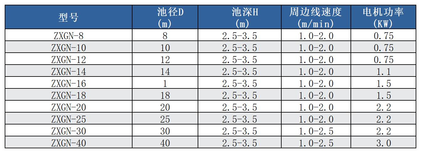 中心傳動(dòng)刮泥機(jī)參數(shù)