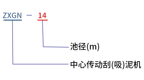 中心傳動(dòng)刮泥機(jī)型號(hào)