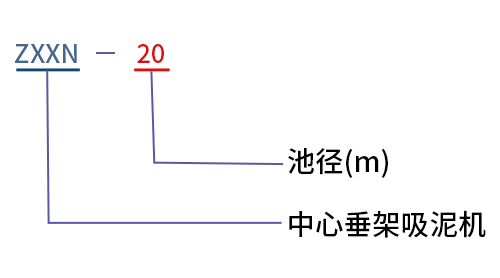 中心垂架吸泥機型號