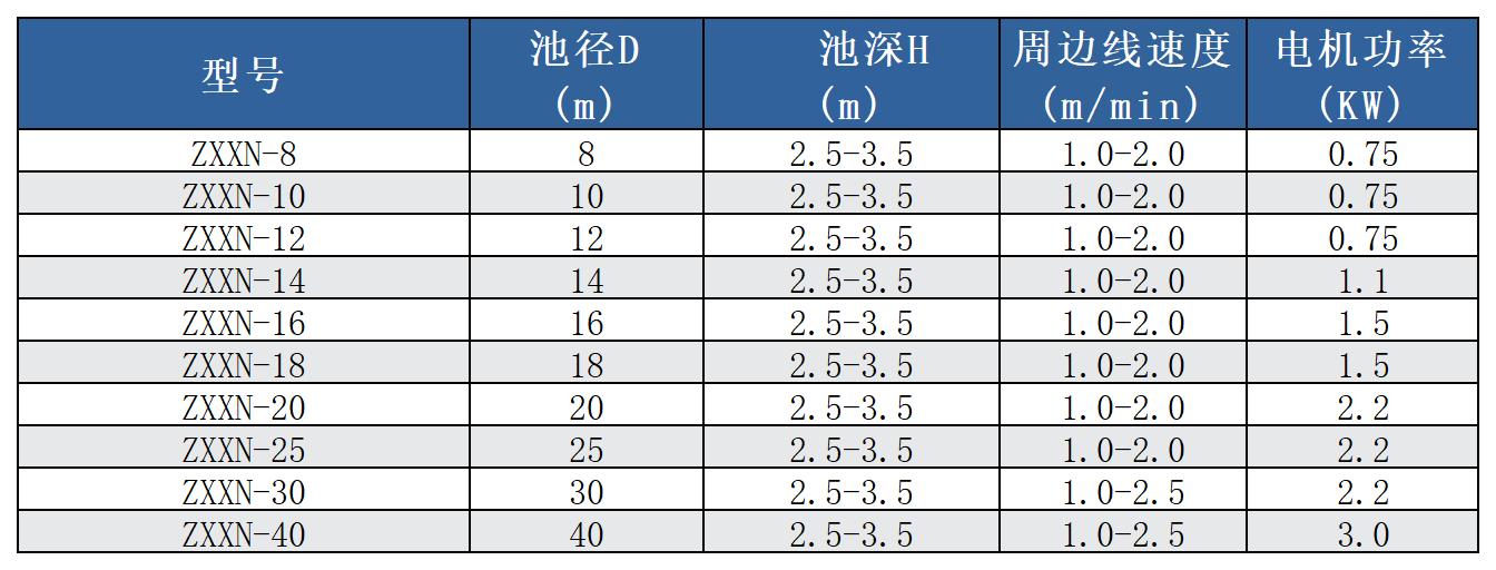 中心垂架吸泥機參數(shù)