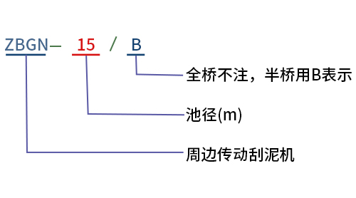 周邊傳動刮泥機(jī)型號