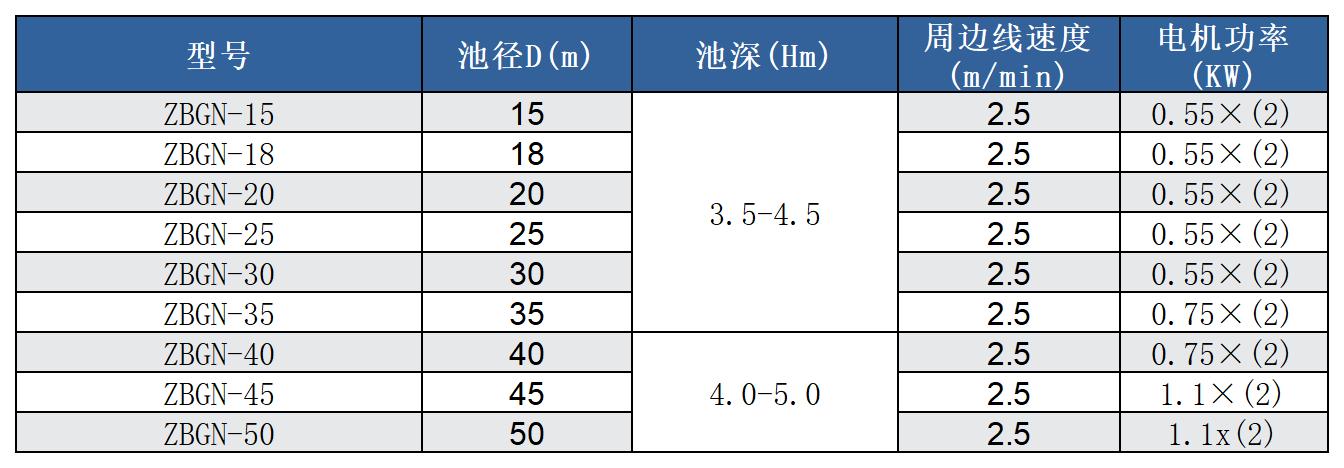 周邊傳動刮泥機(jī)參數(shù)