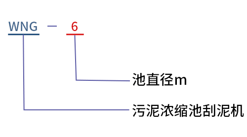 中心傳動(dòng)污泥濃縮機(jī)型號(hào)