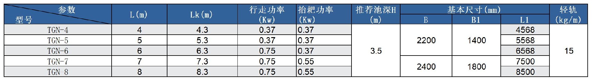 抬耙式刮泥撇渣機參數(shù)