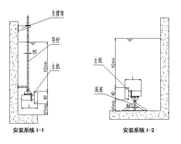 潛水攪拌機支架