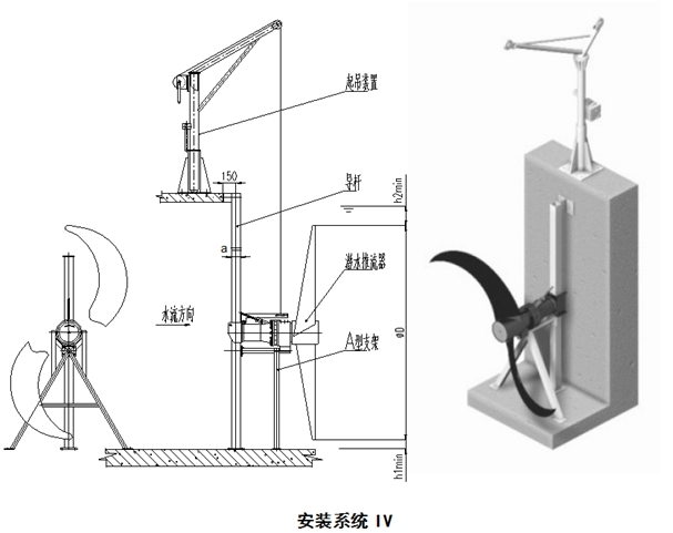 潛水推流器支架導桿