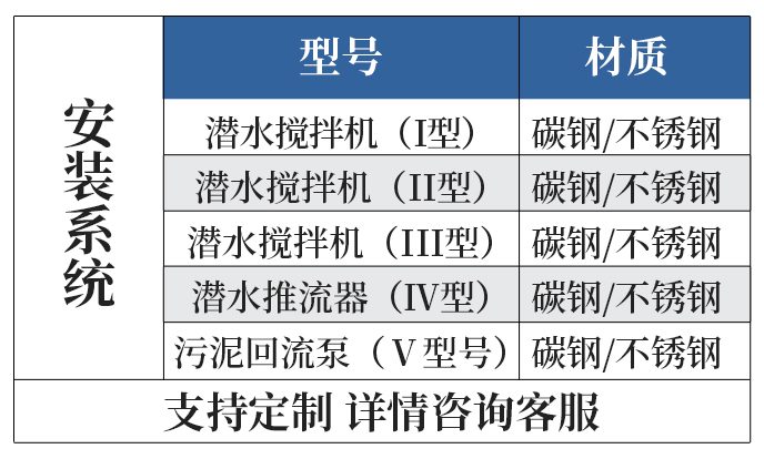 安裝系統(tǒng)