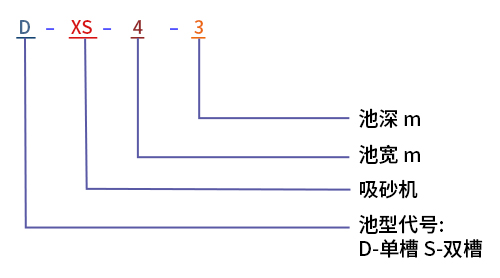 沉砂池吸砂機型號